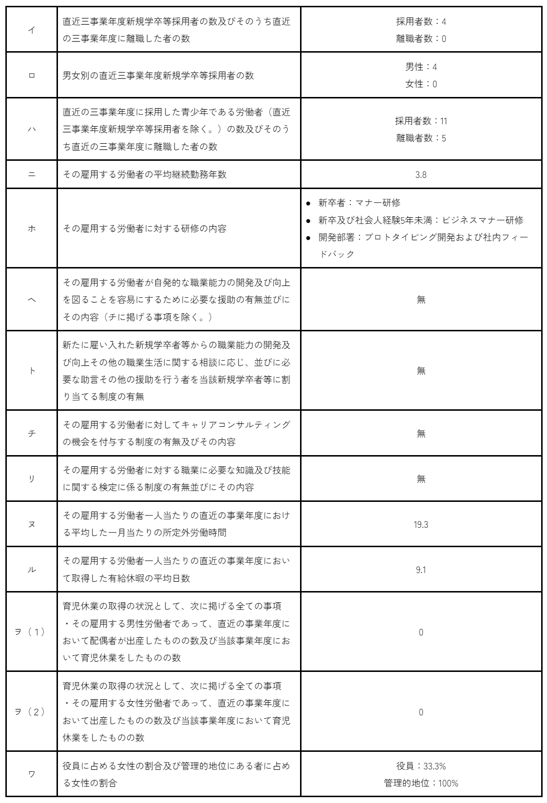 青少年雇用情報